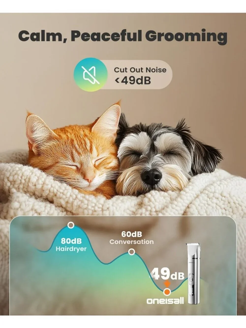 4-in-1 Dog Grooming Kit | LCD Display, Cordless Paw Trimmer & Nail Grinder